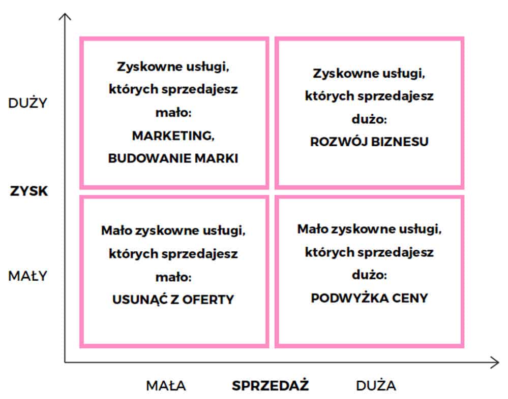 Strategie rozwoju usług Joanna Maczka trener Marketingu Beauty